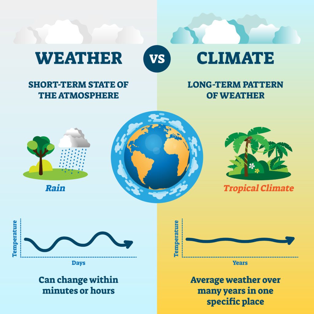 What's the Difference Between Weather and Climate? 1 Weather and climate