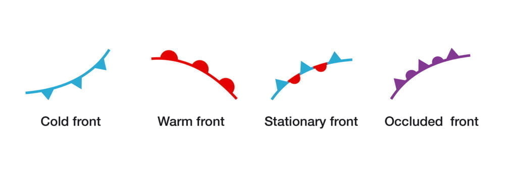 Types of Fronts: What kind of weather is on the way? 2 types of fronts