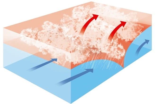Types of Fronts: What kind of weather is on the way? 8 types of fronts occluded front