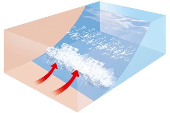 Types of Fronts: What kind of weather is on the way? 7 types of fronts warm front diagram